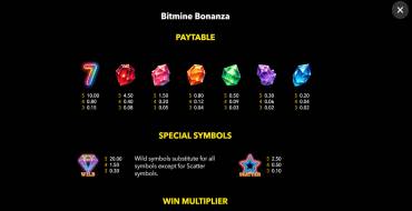 Bitmine Bonanza: Tabella dei pagamenti