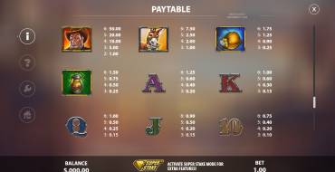 Black Gold 2 Megaways: Tabella dei pagamenti
