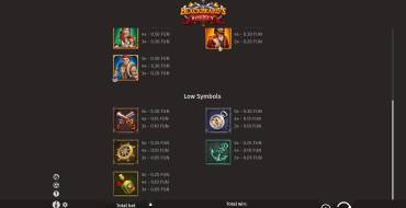 Blackbeard’s Bounty: Tabella dei pagamenti 2