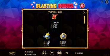 Blasting Rubies: Tabella dei pagamenti