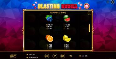 Blasting Rubies: Tabella dei pagamenti