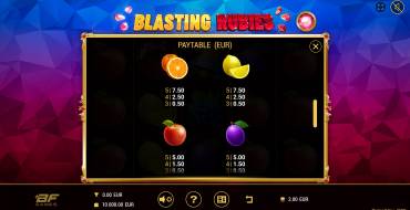 Blasting Rubies: Tabella dei pagamenti