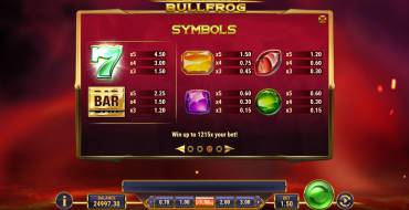 Blazin Bullfrog: Tabella dei pagamenti