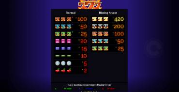 Blazing 777: Tabella dei pagamenti