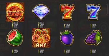 Blazing Cash: Tabella dei pagamenti