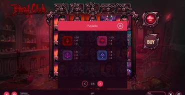 Blood Club: Tabella dei pagamenti 2