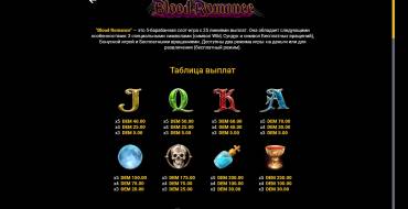 Blood Romance: Tabella dei pagamenti