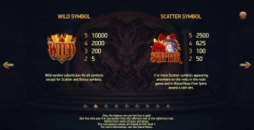 Blood Suckers II: Simboli