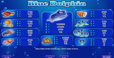 Blue Dolphin: Tabella dei pagamenti