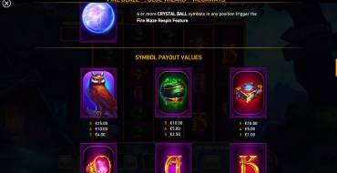Blue Wizard Megaways: Tabella dei pagamenti