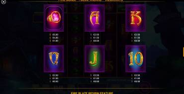 Blue Wizard Megaways: Tabella dei pagamenti