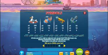 Boat Bonanza Colossal Catch: Tabella dei pagamenti