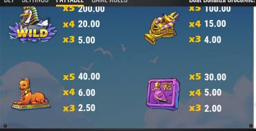 Boat Bonanza CrocoNile!: Tabella dei pagamenti 2