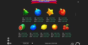 Bonanza Billion X-mas Edition: Tabella dei pagamenti