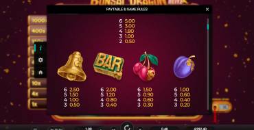 Bonsai Dragon Blitz Dream Drop: Tabella dei pagamenti 2
