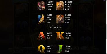 Book of Demi Gods 2 Christmas Edition: Tabella dei pagamenti