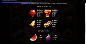 Book Of Diamonds Reloaded: Tabella dei pagamenti