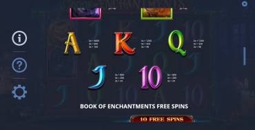 Book Of Enchantments: Tabella dei pagamenti