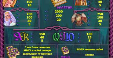 Book of Fortune: Tabella dei pagamenti