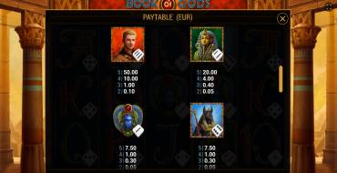 Book of Gods Dice: Tabella dei pagamenti