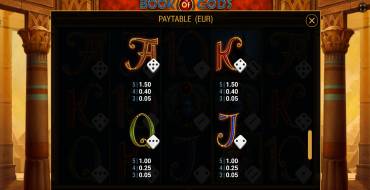 Book of Gods Dice: Tabella dei pagamenti