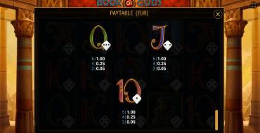 Book of Gods Dice: Tabella dei pagamenti