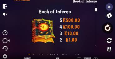 Book of Inferno: Tabella dei pagamenti