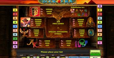 Book of Ra Deluxe: Tabella dei pagamenti