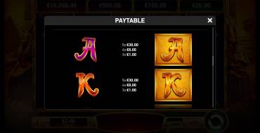 Book of Riches Deluxe 2: Tabella dei pagamenti