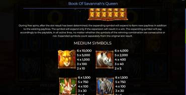 Book Of Savannah’s Queen: Tabella dei pagamenti