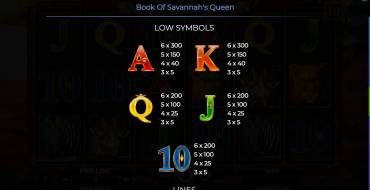 Book Of Savannah’s Queen: Tabella dei pagamenti 2