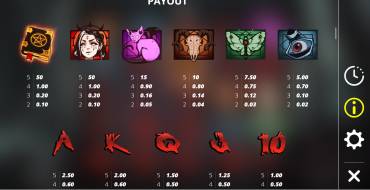 Book of Shadows: Tabella dei pagamenti