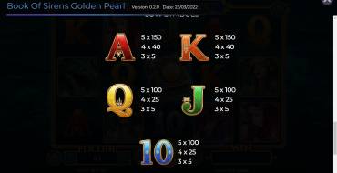 Book of Sirens Golden Pearl: Tabella dei pagamenti