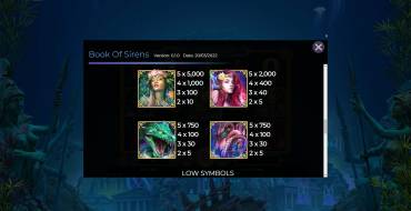 Book Of Sirens: Tabella dei pagamenti