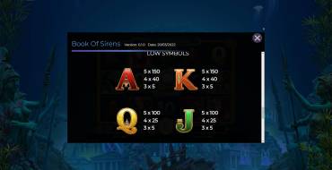 Book Of Sirens: Tabella dei pagamenti