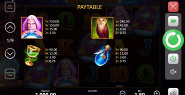 Book of Wizard: Crystal Chance: Tabella dei pagamenti