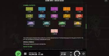 Booze Bash: Tabella dei pagamenti