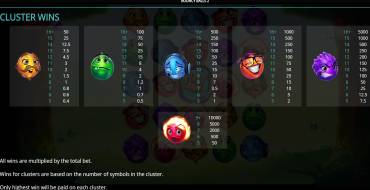 Bouncy Balls 2: Tabella dei pagamenti
