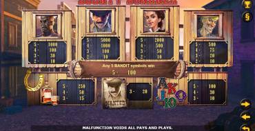 Bounty Bonanza: Tabella dei pagamenti