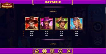 Bounty Showdown: Tabella dei pagamenti