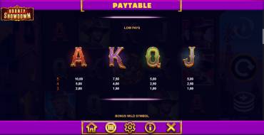 Bounty Showdown: Tabella dei pagamenti