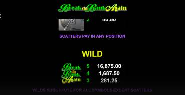 Break da Bank Again - MegaSpin: Tabella dei pagamenti