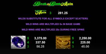 Break da Bank Again - MegaSpin: Tabella dei pagamenti