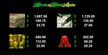 Break da Bank Again - MegaSpin: Tabella dei pagamenti