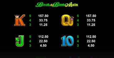 Break da Bank Again - MegaSpin: Tabella dei pagamenti