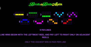 Break da Bank Again - MegaSpin: Tabella dei pagamenti