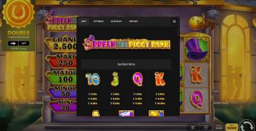 Break The Piggy Bank: Tabella dei pagamenti