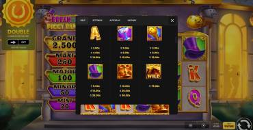 Break The Piggy Bank: Tabella dei pagamenti 2