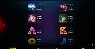 Brilliant Diamonds: Hold & Win: Tabella dei pagamenti