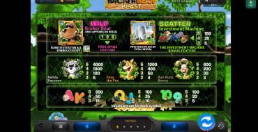 Broker Bear Blast: Tabella dei pagamenti